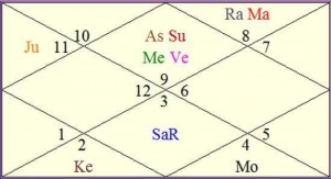 sonali_bendre_horoscope
