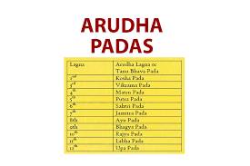 jaimini padas