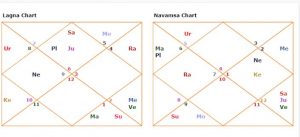 sunny leone astrology numerology horoscope kundli predictions 