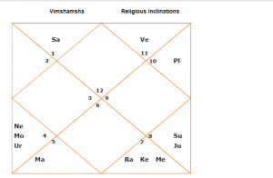 d20 vimshamsa horoscope sri sri ravishankar ji