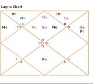 Imran khan film Bollywood horoscope kundali predictions