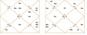 Horoscope or kundli of Harsimrat Kaur Badal