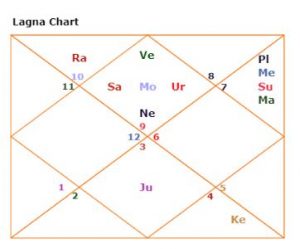 rani Chatterjee  horoscope kundali predictions