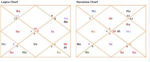 rahul gandhi kundli nadi bhrigu nandi astrology father