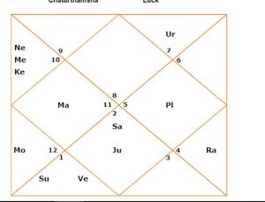 example chart astrology nadi siblings predictions