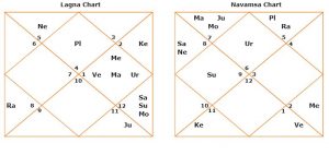Sheila dikshit Delhi chief minister horoscope analysis navamsha lagan chart