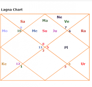 horoscope predictions chhota Rajan fugitive gang lord Indian underworld