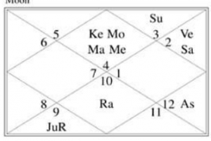 Sundar Pichai kundli horoscope google CEO