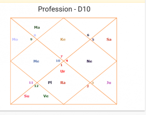 hat is the divisional chart d10 or dashamsha for Baba Ram dev  telling to us