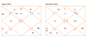 ratan tata second house wealth money horoscope kundli