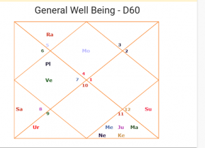Mark Zuckerberg's D60 Chart analyses and Root Cause of Re-birth