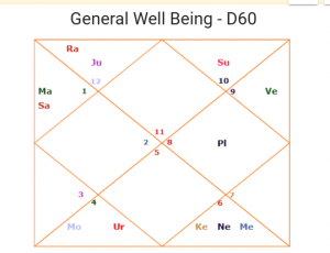 rahul gandhi d60