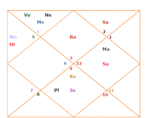 steve jobs d60 horoscope kundli varga divisional charts 