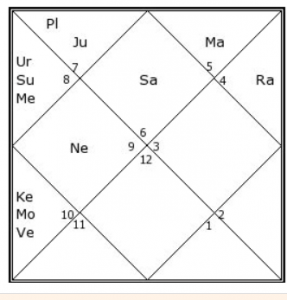 horoscope Britney spears kundli predictions