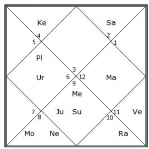 birth details priyanka gandhi vadra horoscope kundli reincarnation past life karma