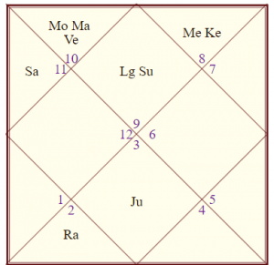 horoscope salman khan wife reincarnation past life analysis
