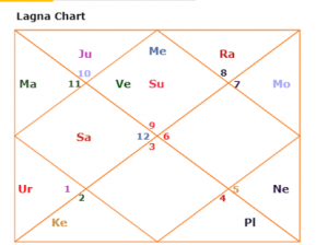 reincarnation ratan tata horoscope past life