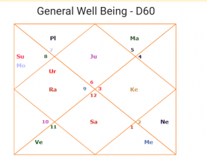 salman khan d60 horoscope 