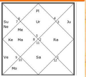 horoscope shahrukh khan 