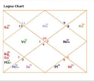 asim munir horoscope