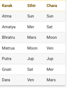 iran rahu related planets