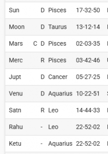 iran horoscope planets