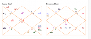 iran horoscope kundli