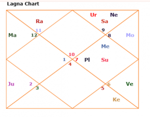 raghav chadha horoscope kundli