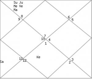 free kundli horoscope birth chart vedic jyotish