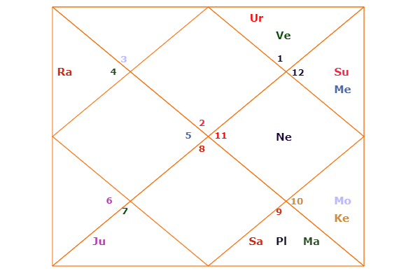 Your Varshphal-or The Annual Birthday Horoscope Coming 12 Months In ...